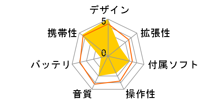 XC090S-512MB �V���o�[ (512MB)�̃��[�U�[���r���[