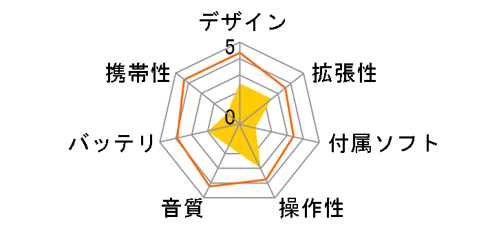 X-Seven XS701-1GB-R ���b�h (1GB)�̃��[�U�[���r���[