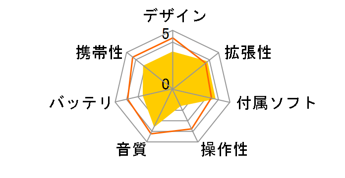 X-Seven XS701-2GB-K �u���b�N (2GB)�̃��[�U�[���r���[