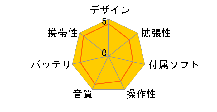 X-REX XR003-1GB-R ���b�h (1GB)�̃��[�U�[���r���[