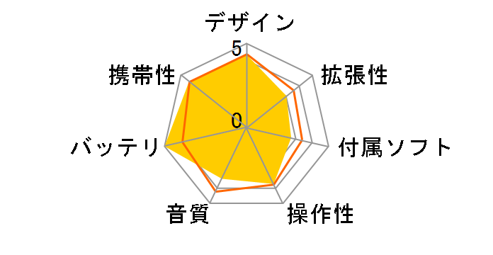 X-REX XR003-2GB-S �V���o�[ (2GB)�̃��[�U�[���r���[