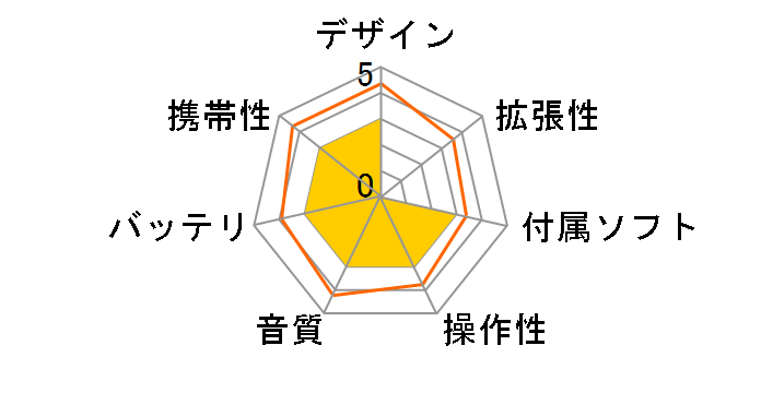 MP-A100-R�̃��[�U�[���r���[