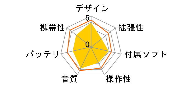 MP-A300-R�̃��[�U�[���r���[