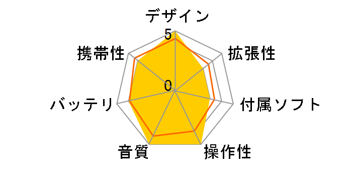 MP-S700-R ���b�h (512MB)�̃��[�U�[���r���[