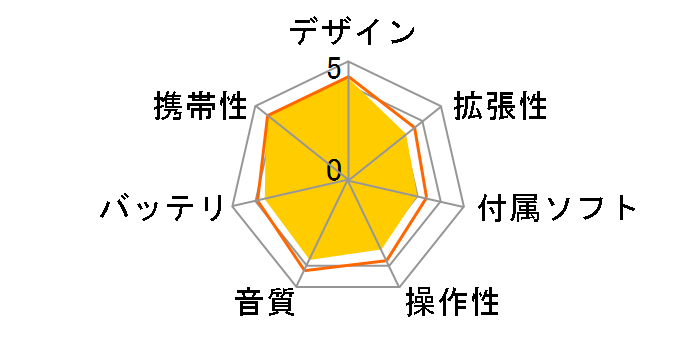 MP-E200-S �V���o�[ (512MB)�̃��[�U�[���r���[