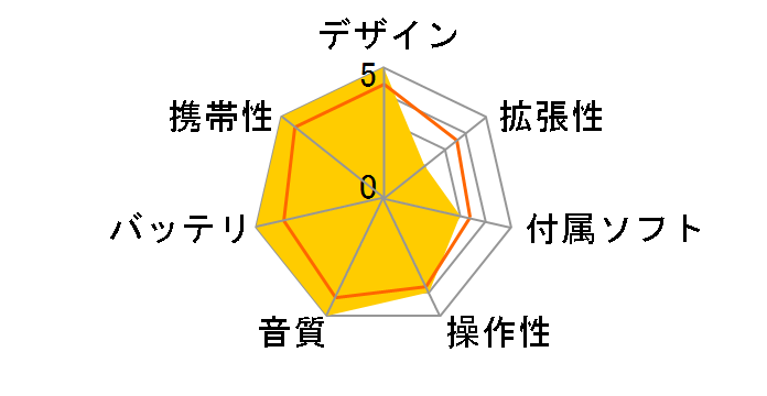 MC-P10�̃��[�U�[���r���[