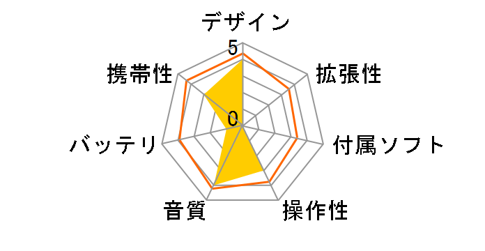 VAIO pocket VGF-AP1�̃��[�U�[���r���[