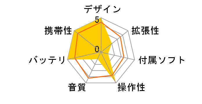 NW-E75�̃��[�U�[���r���[