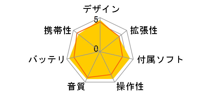 NW-HD1�̃��[�U�[���r���[