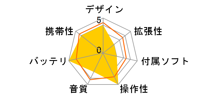 NW-E99�̃��[�U�[���r���[