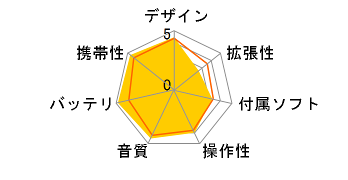 NW-E505(�`�F���[�s���N)�̃��[�U�[���r���[