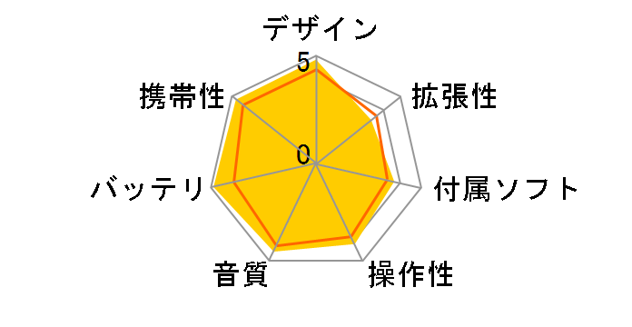 NW-E507(�X�p�[�N�����O�V���o�[)�̃��[�U�[���r���[