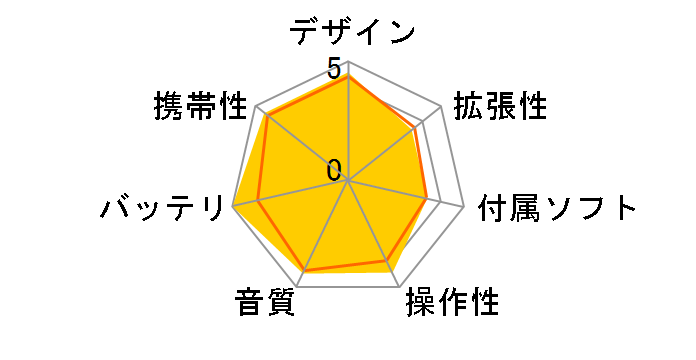 NW-E405(�I���[�u�O���[��)�̃��[�U�[���r���[