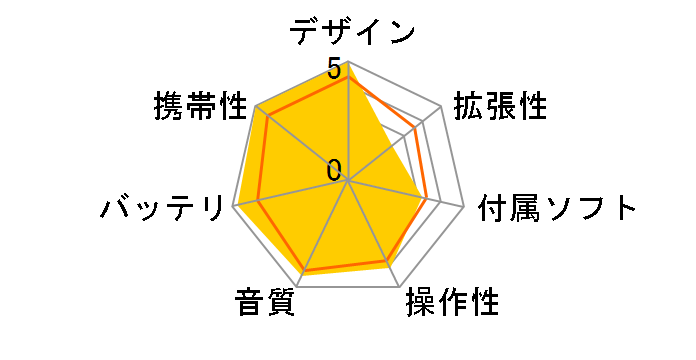 NW-E407(�I�[�V�����u���[)�̃��[�U�[���r���[