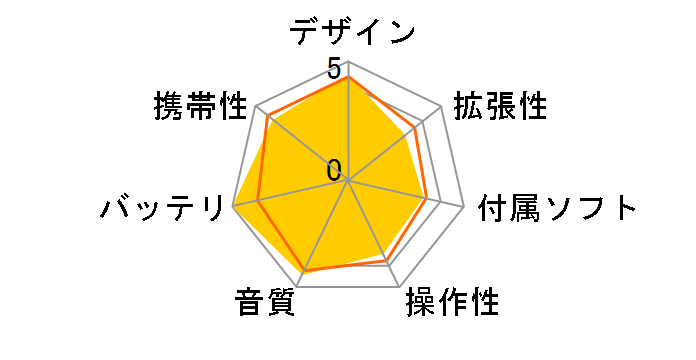 NW-E407(JE)�i�u���[�j�̃��[�U�[���r���[