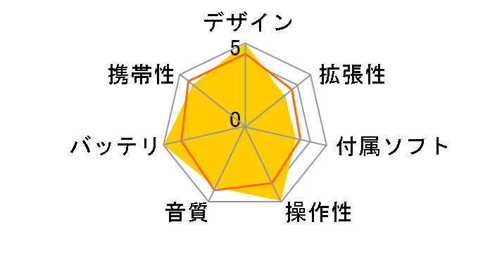 NW-E505(JE)�i�s���N�j�̃��[�U�[���r���[