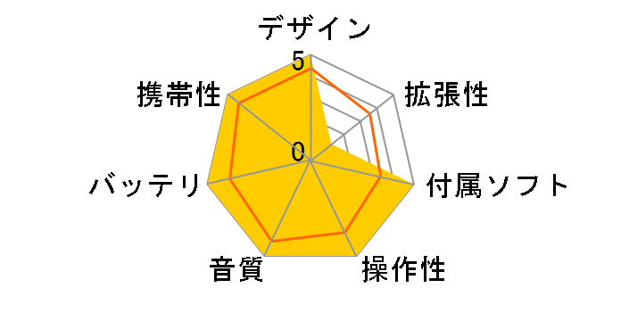 NW-E307(�R�b�g���L�����f�B�[�s���N)�̃��[�U�[���r���[