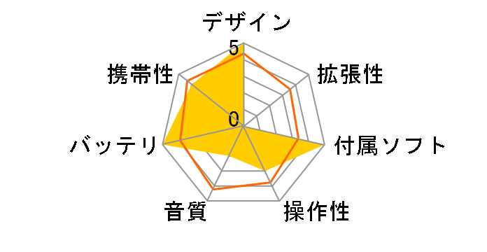 NW-E305(�R�b�g���L�����f�B�[�s���N)�̃��[�U�[���r���[