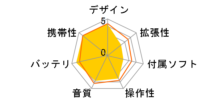 NW-A607 (�s���N)�̃��[�U�[���r���[