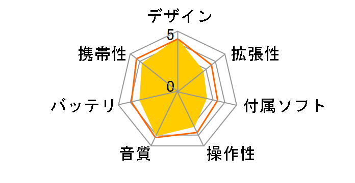 NW-A1000 (�V���o�[)�̃��[�U�[���r���[