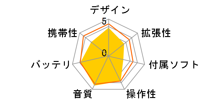 NW-A3000 (�V���o�[)�̃��[�U�[���r���[