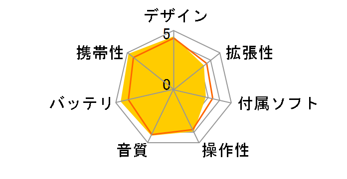 NW-E003 �o�C�I���b�g (1GB)�̃��[�U�[���r���[