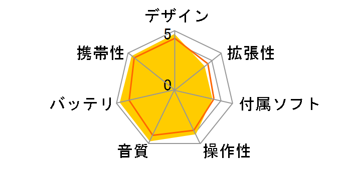 NW-S705F �u���b�N (2GB)�̃��[�U�[���r���[