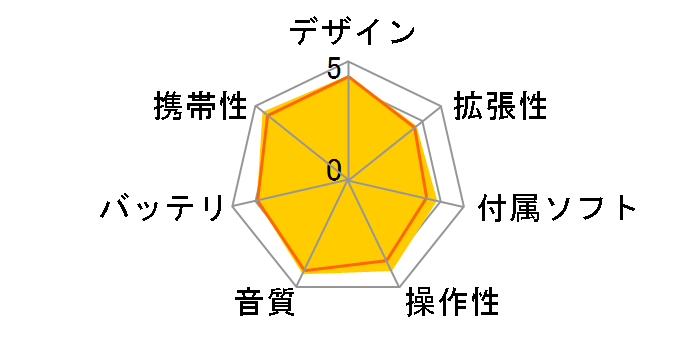 NW-A805 �u���b�N (2GB)�̃��[�U�[���r���[