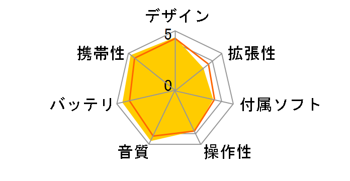 NW-E016 �u���b�N (4GB)�̃��[�U�[���r���[