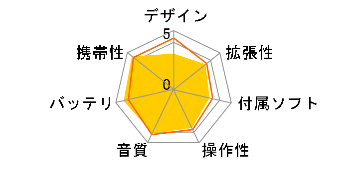 NW-E015 �u���b�N (2GB)�̃��[�U�[���r���[