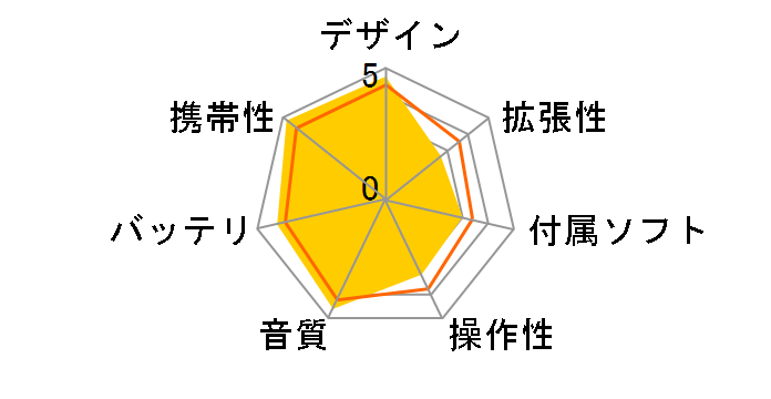 NW-E015 �o�C�I���b�g (2GB)�̃��[�U�[���r���[