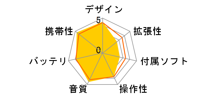 NW-E013 �u���b�N (1GB)�̃��[�U�[���r���[