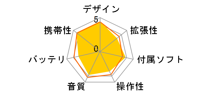 NW-E013 �o�C�I���b�g (1GB)�̃��[�U�[���r���[