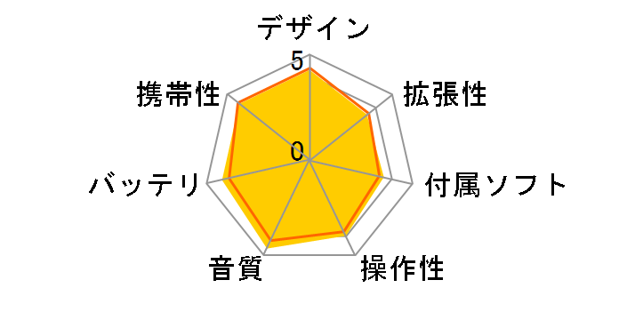 NW-S715F �s���N (2GB)�̃��[�U�[���r���[