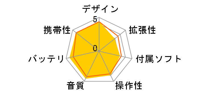 NW-A916 �s���N (4GB)�̃��[�U�[���r���[