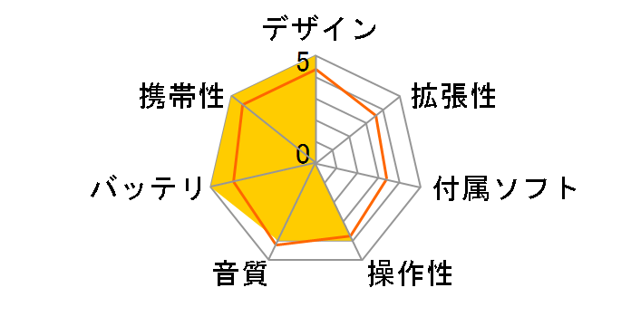 SN-F100 256MB (�V���o�[�j�̃��[�U�[���r���[