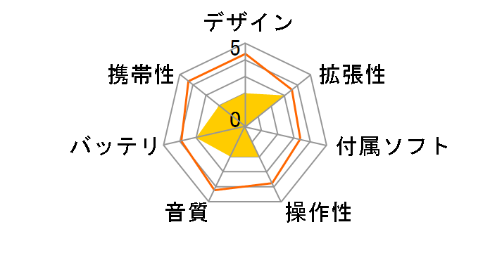 SN-F110 256MB (�z���C�g�j�̃��[�U�[���r���[