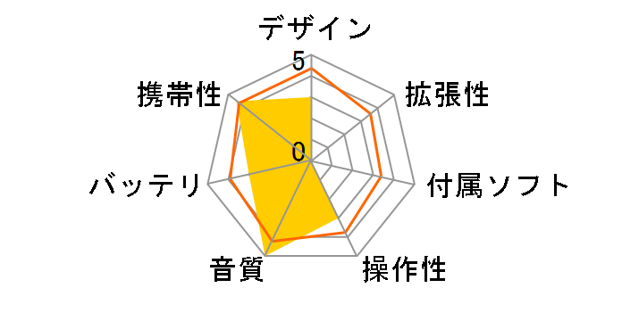 SN-A400 512MB (�u���b�N)�̃��[�U�[���r���[