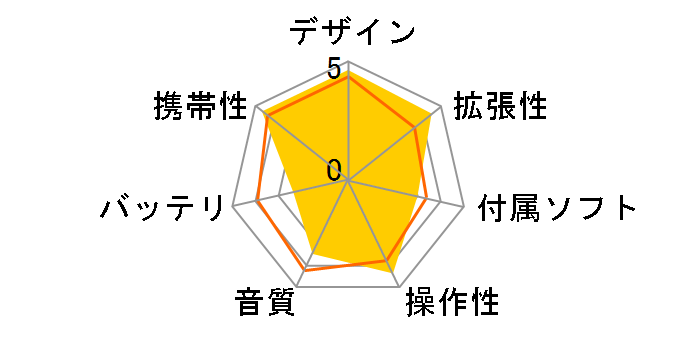 SN-M600 512MB (�u���[�j�̃��[�U�[���r���[