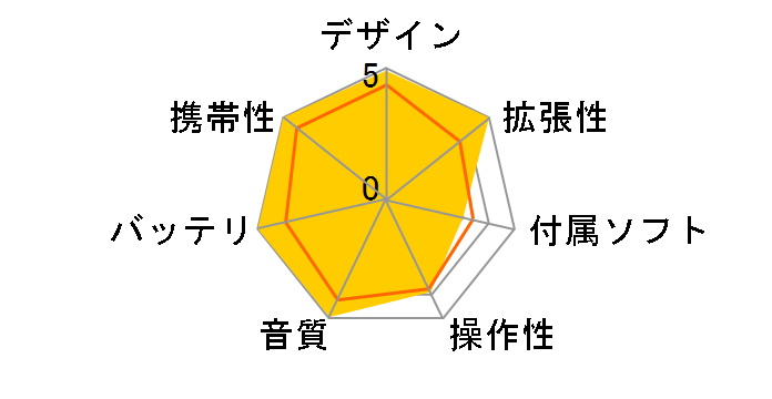 SN-M600 2GB (�I�����W�j�̃��[�U�[���r���[