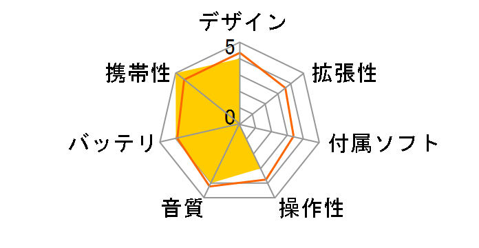 SN-A400 1GB (�z���C�g�j�̃��[�U�[���r���[