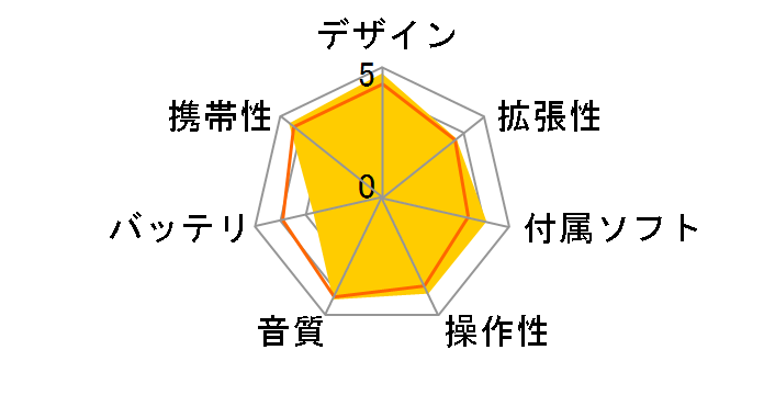 SN-A800 �u���b�N (1GB)�̃��[�U�[���r���[