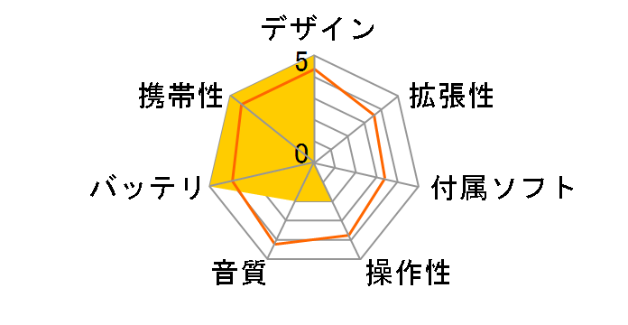 SN-A250 �V���o�[ (1GB)�̃��[�U�[���r���[