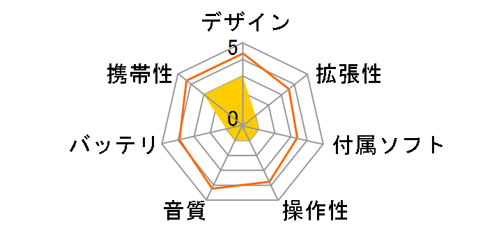 SN-A800 �C�G���[ (256MB)�̃��[�U�[���r���[