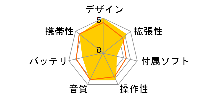 TWIN MPMTW-1GBD (�I�����W)�̃��[�U�[���r���[