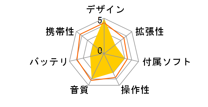 gigabeat MEG50JS�̃��[�U�[���r���[