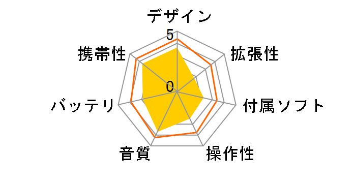 gigabeat G5 MEG050(L)�̃��[�U�[���r���[