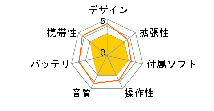 gigabeat G22 MEG202(S)�̃��[�U�[���r���[