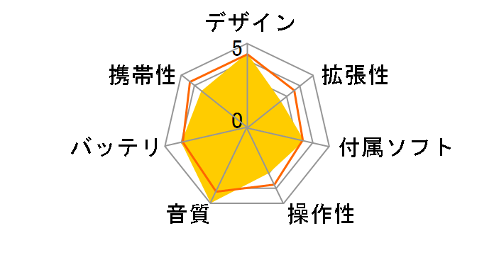 gigabeat F20 MEGF20(P)�̃��[�U�[���r���[