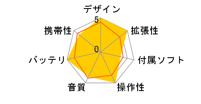 gigabeat F40 MEGF40(XS)�̃��[�U�[���r���[